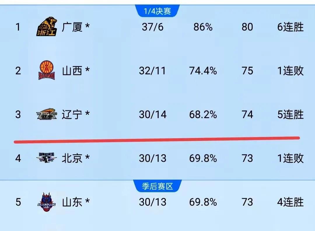 开云-CBA季后赛倒计时，纽卡斯尔窗口期状态回暖，细节引发关注，引发热议，控场能力成焦点的简单介绍